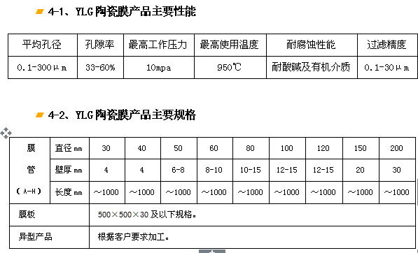 YLG-J剛玉陶瓷膜過(guò)濾器、濾芯.png